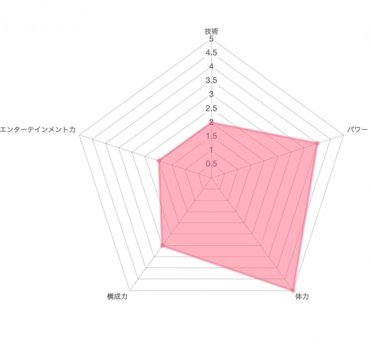 アウフギーサー応援企画① 関東圏を中心に活躍する精鋭5名の紹介！ | サウナタイム（サウナ専門口コミメディアサイト）